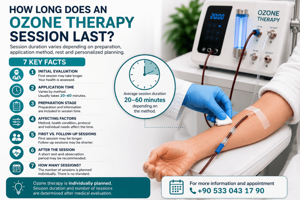 How Long Does an Ozone Therapy Session Last