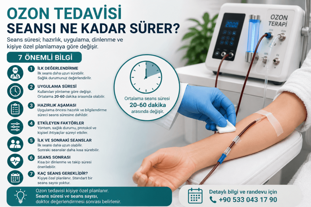 Ozon Tedavisi Seansı Ne Kadar Sürer